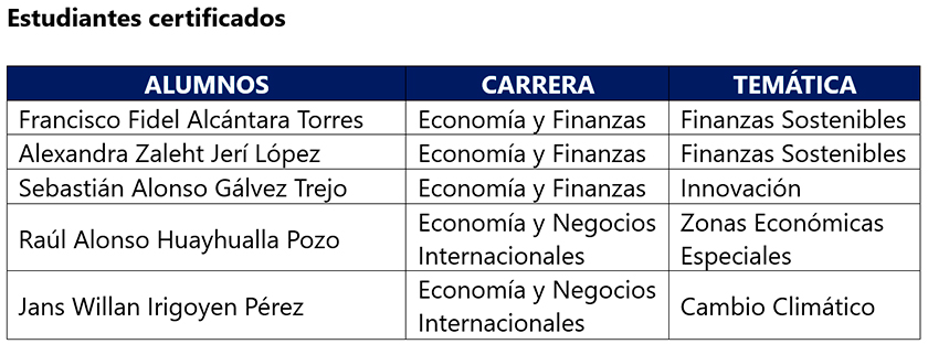 Estudiantes de Economía de la USIL culminan programa de investigación aplicada