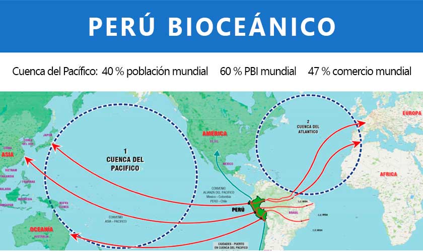 USIL y UNAERP impulsan integración entre el Pacífico y el Atlántico