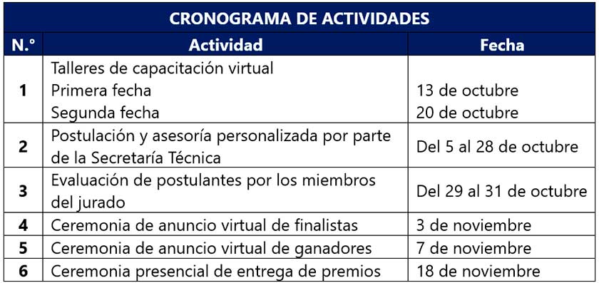 USIL Cronograma Premio Konrad Adenauer