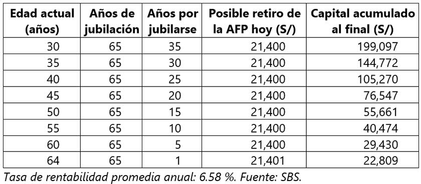 Tabla