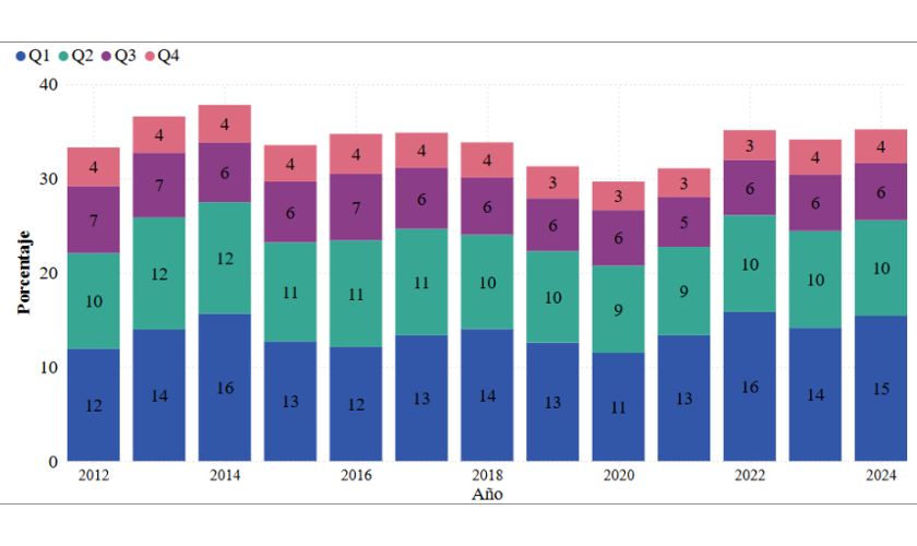 Anemia infantil en el Perú y el rol de las políticas públicas 
